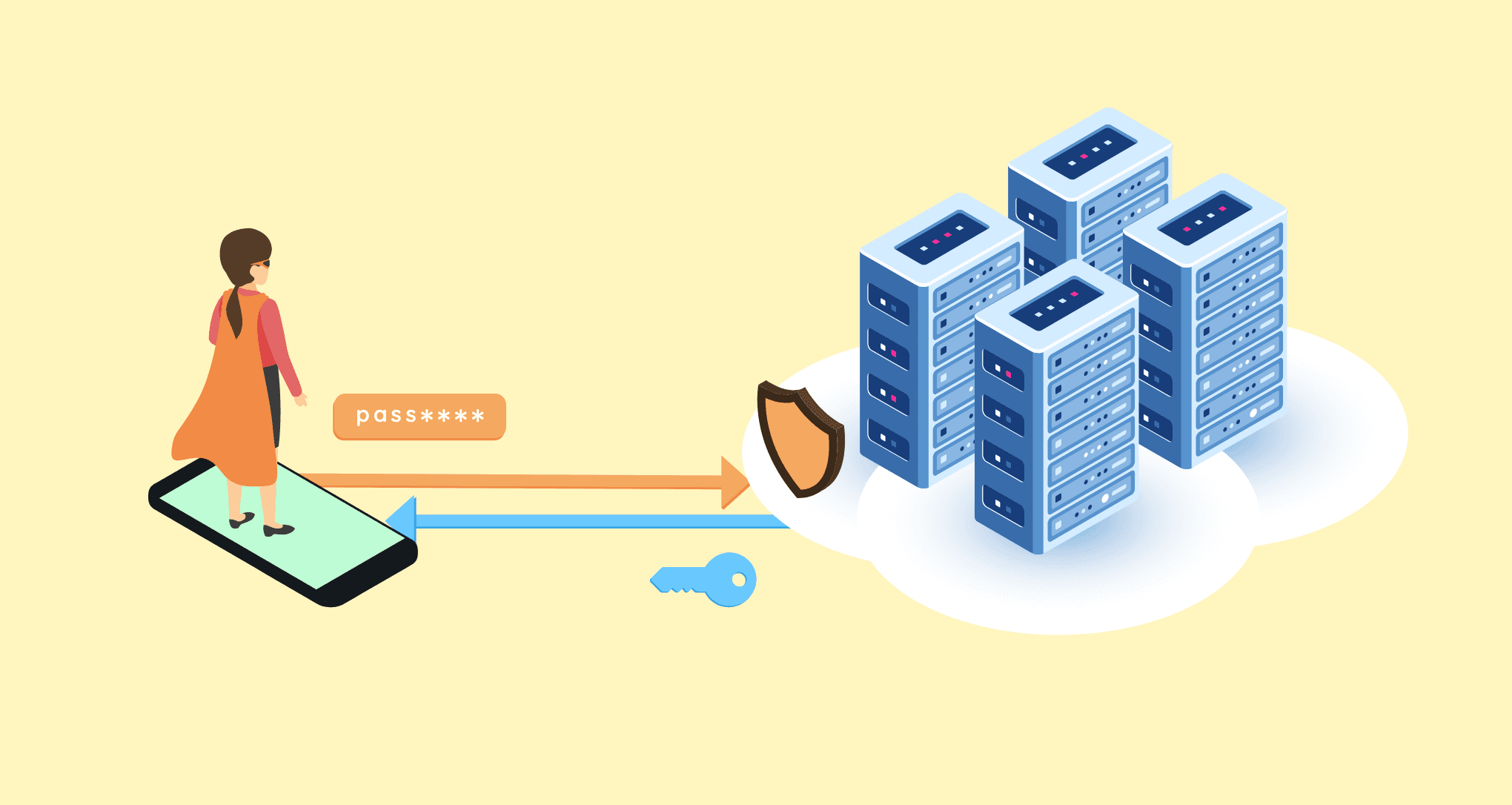 The best way to securely manage user sessions